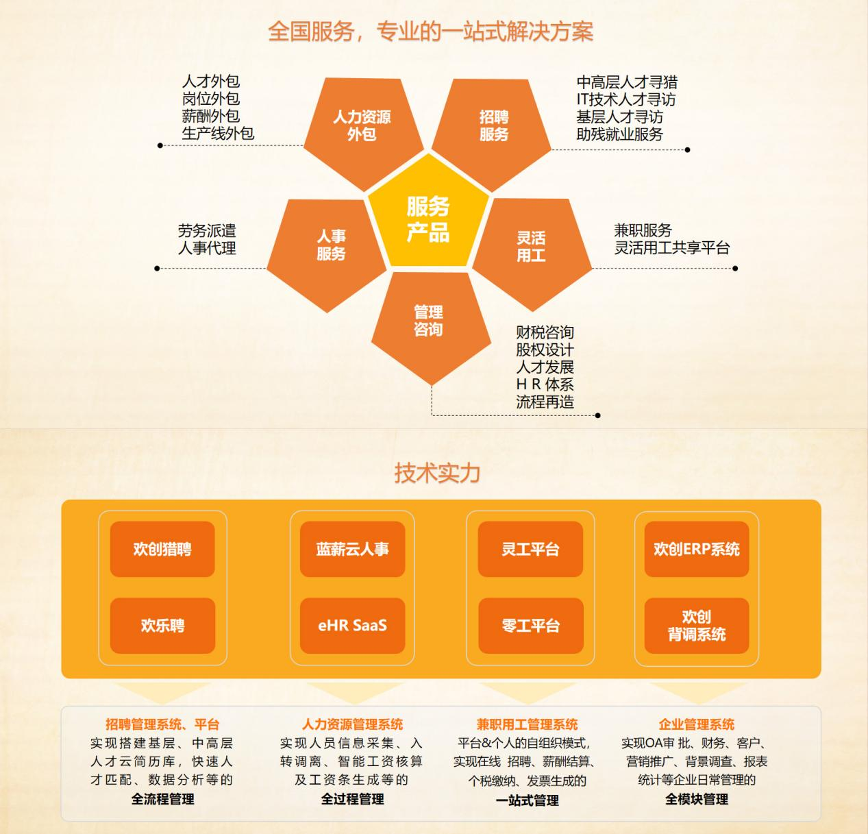 开云官方注册-开云kaiyun（中国）
集团